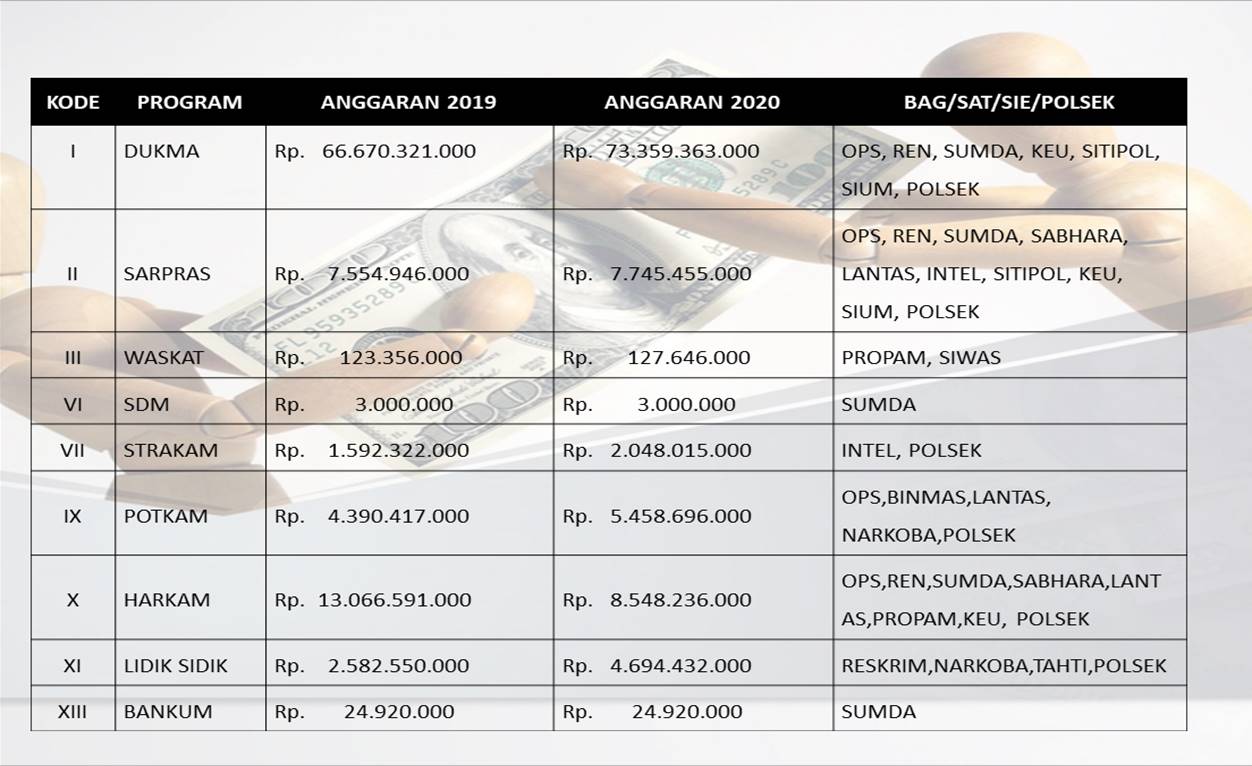 Transparansi Anggaran